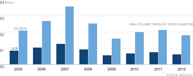 M&A Deals