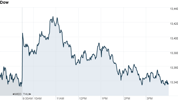 u.s stock market, dow