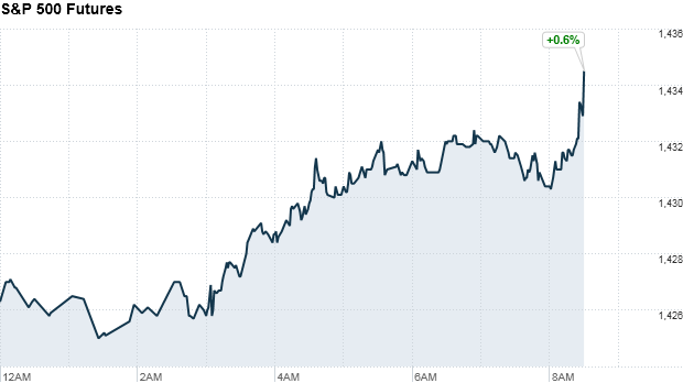 sp500 futures 845
