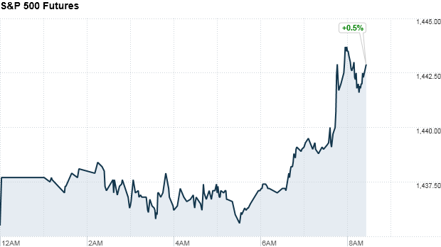 sp500 840am