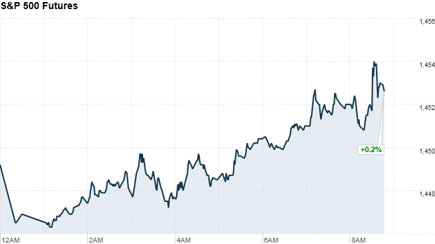 sp500 9am