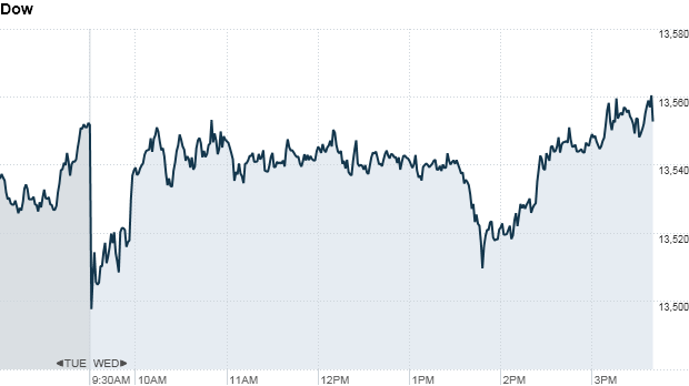 dow4pm