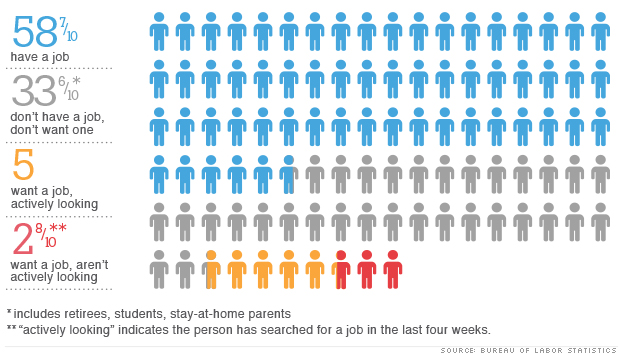 infographic unemployment 101812