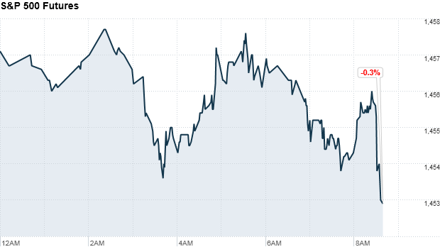 sp500 9am