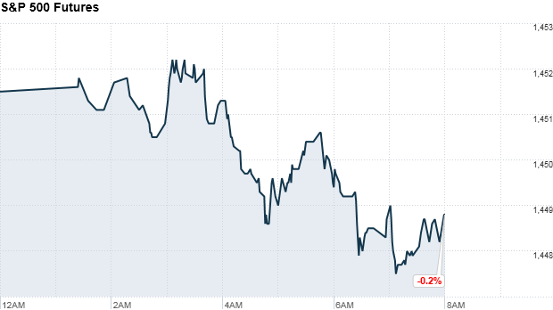 sp500 815