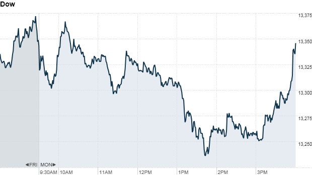 dow, u.s. stock market