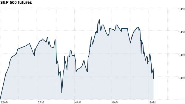 Dow 830 am