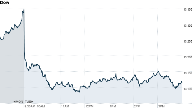 Dow415pm