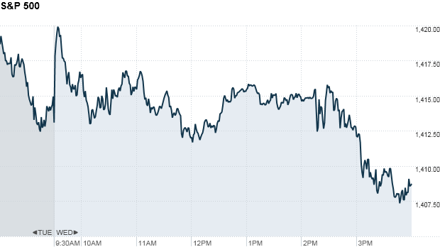 S&P 500 4:36 pm