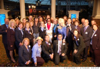 studer group