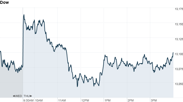 dow, u.s. stocks