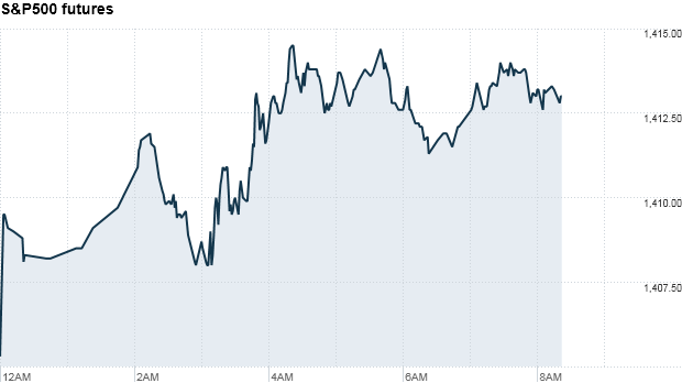 S&P500 futures 830 am