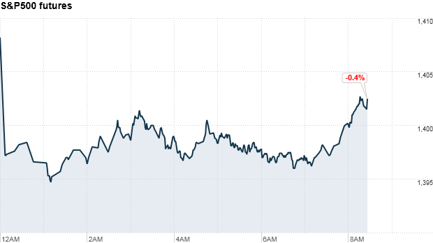 S&P500 futures 845 am