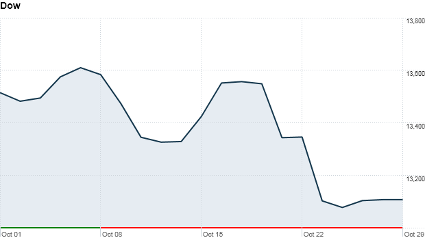 Dow 345 pm