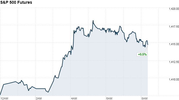 u.s. stock futures, premarket