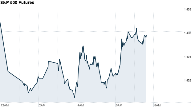 sp 500 premarket