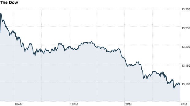 dow final