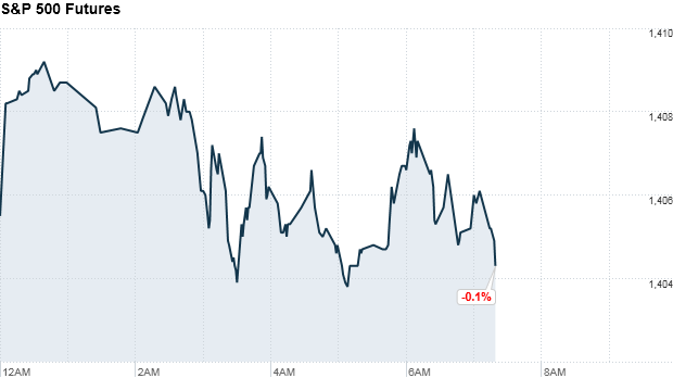 u.s. stock futures