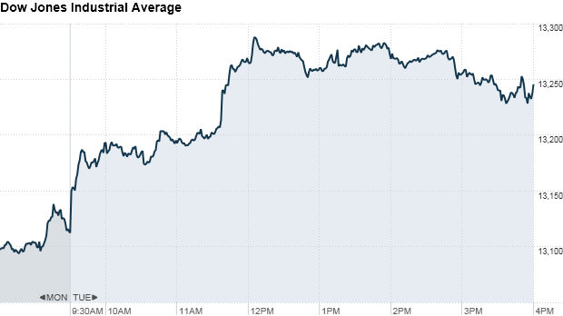 Dow 4:25 