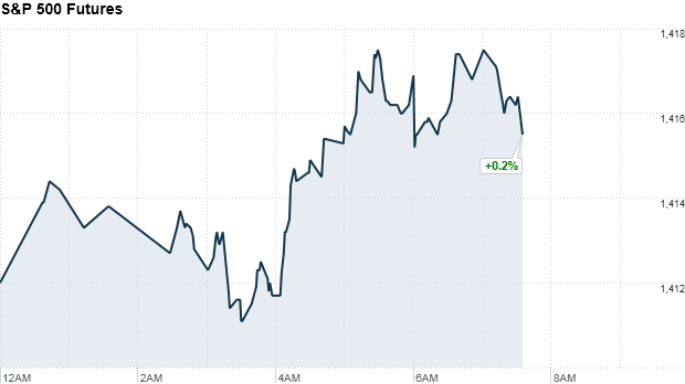 sandp futures 750am nov 6