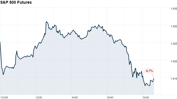 u.s. stock futures, premarket