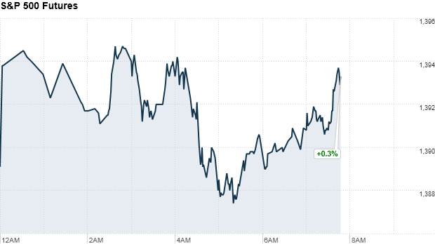 u.s. stock futures, premarket