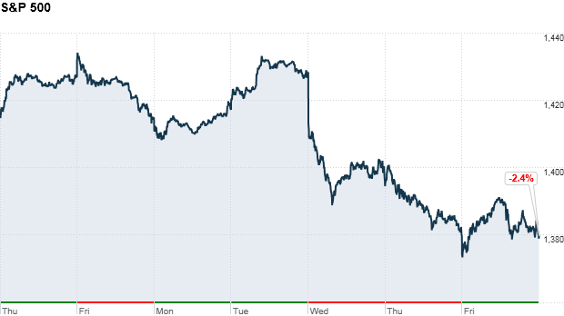 S&P week 4:24
