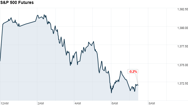 S&P 745