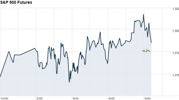 sp500 futures 840