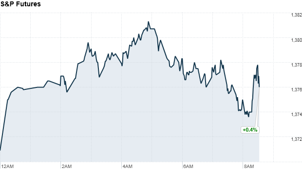 s&p futures 8:45