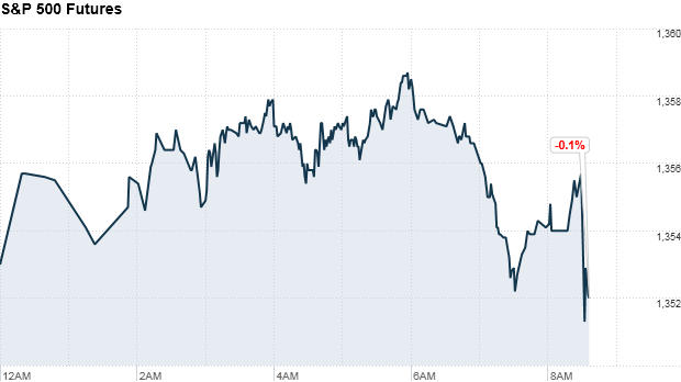sp500 futures 853