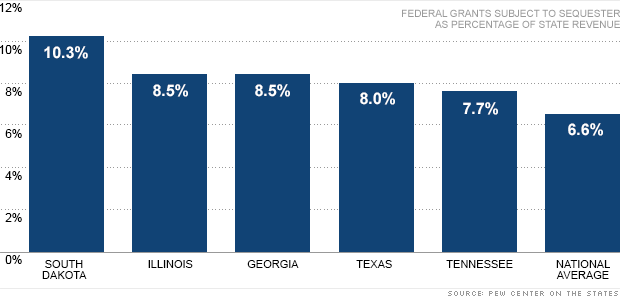 chart fiscal cliff