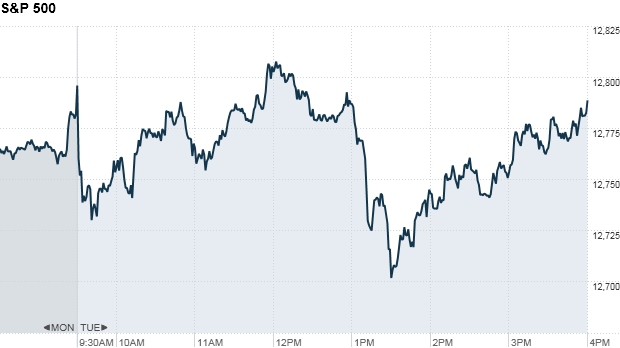 S&P 500 4:23