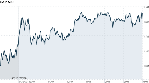 S&P 500 4:17 pm