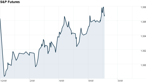 s&p 737am