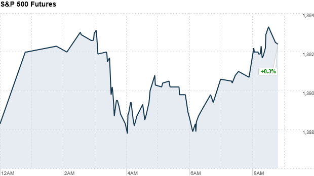 SP500 Futures 905