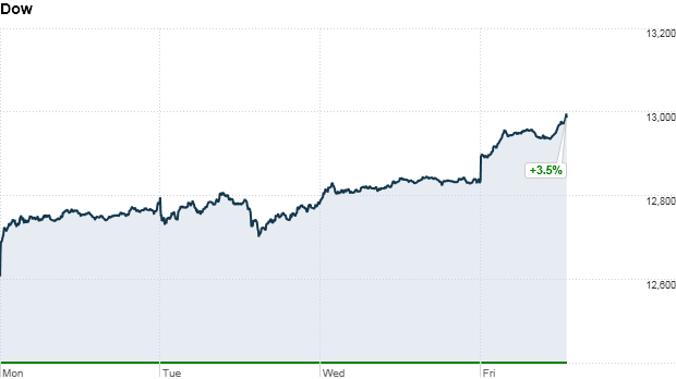 Dow week 1:17