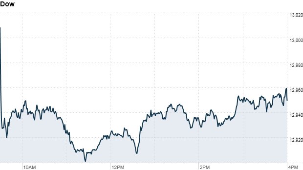 dow, u.s. stock market 