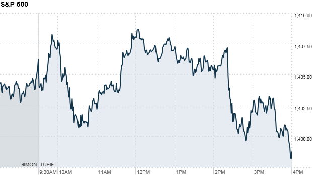 S&P 500 4:15