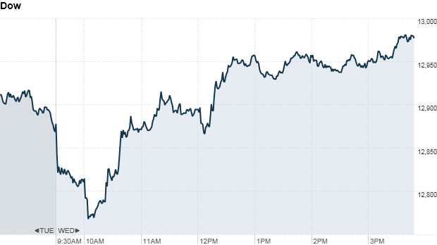 Dow 4 pm