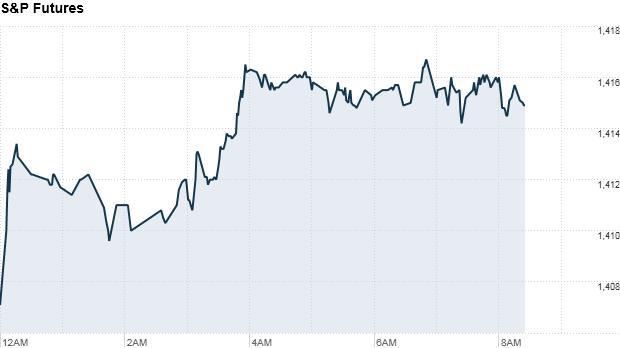 stock futures