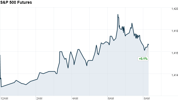 sp500 futures 836