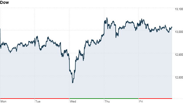 Dow november