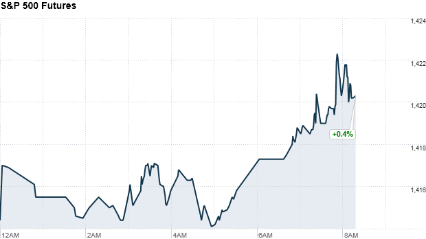 sp500 futures 837