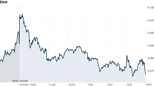 Dow 420 pm