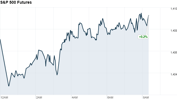 sp500 840