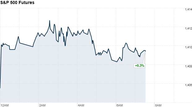 sp500 755