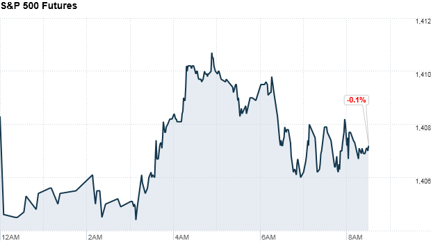 sp500 847