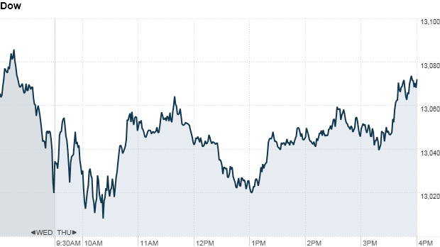 stocks, dow