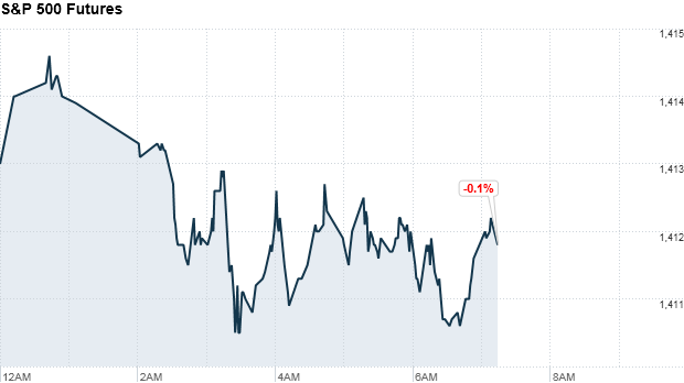 sp500 730